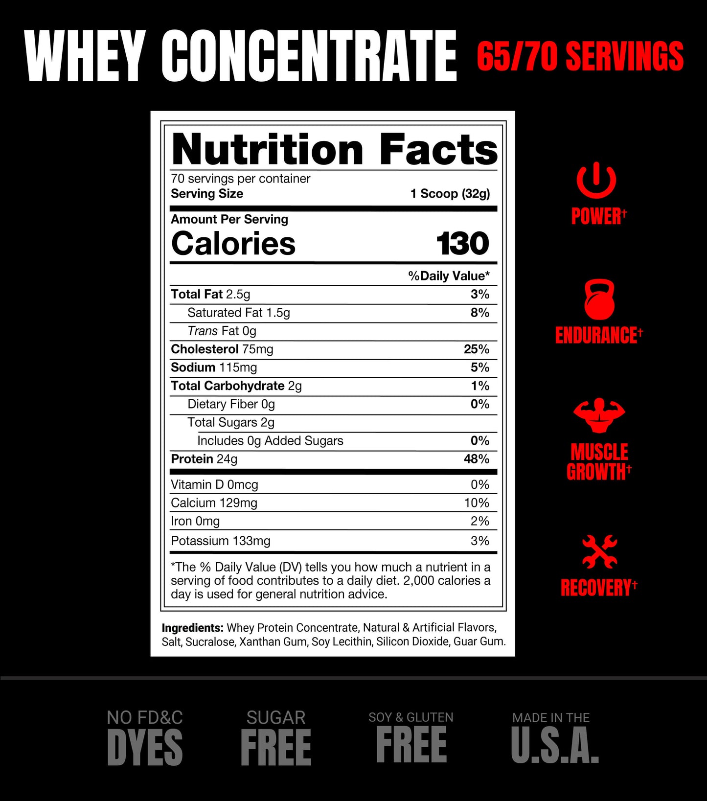 Whey Protein