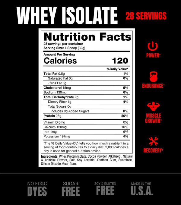 Isolate Protein