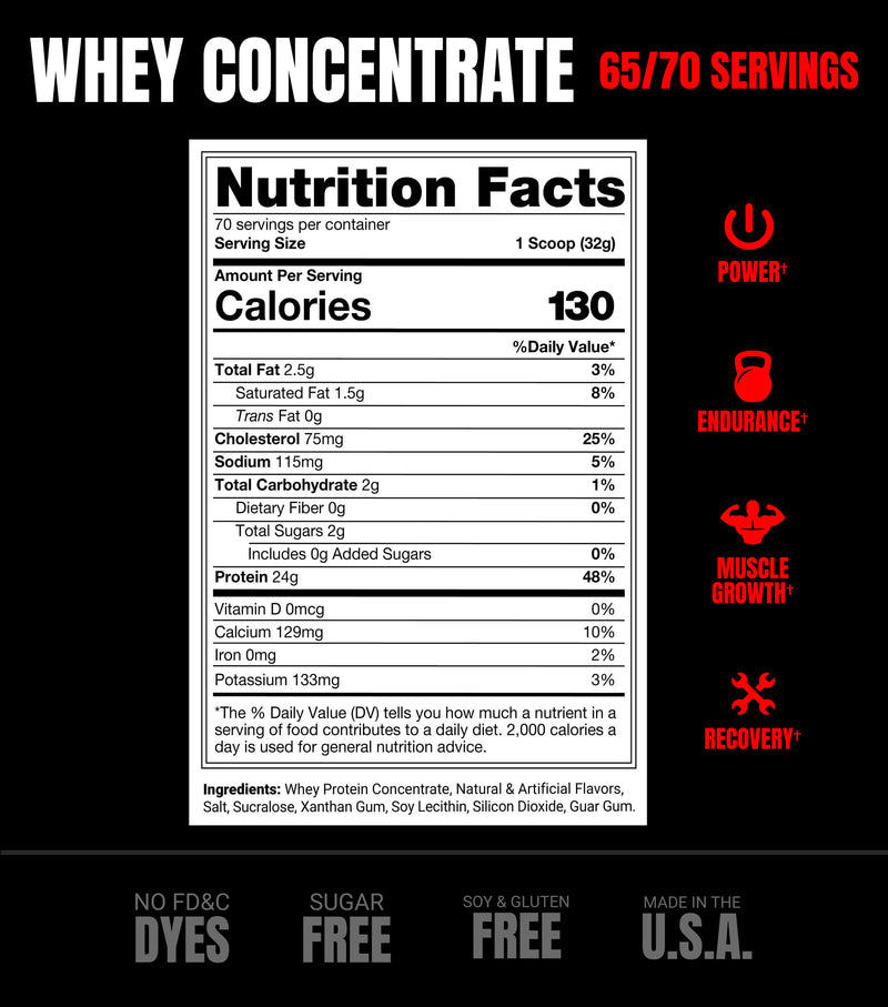 Whey Protein