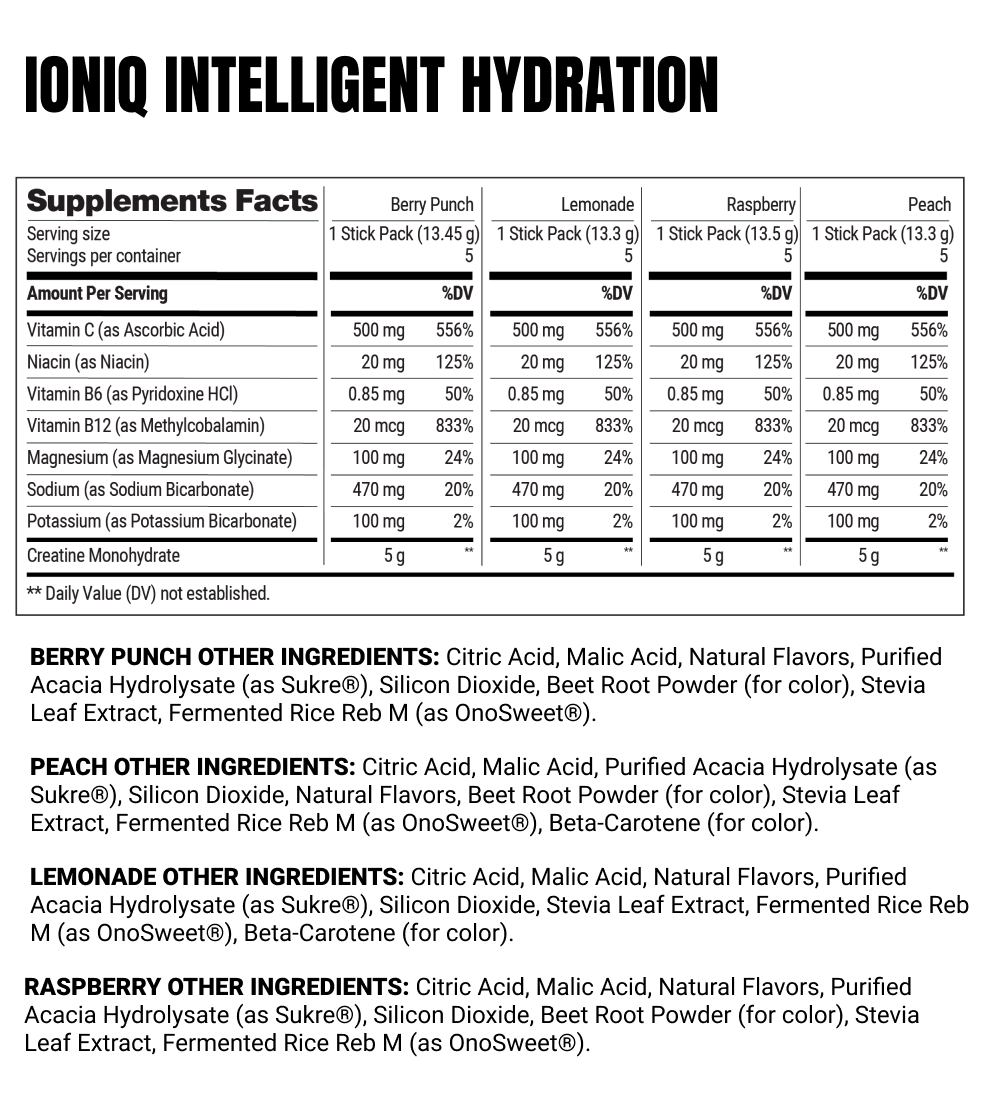 ionIQ Intelligent Hydration Supplement Facts