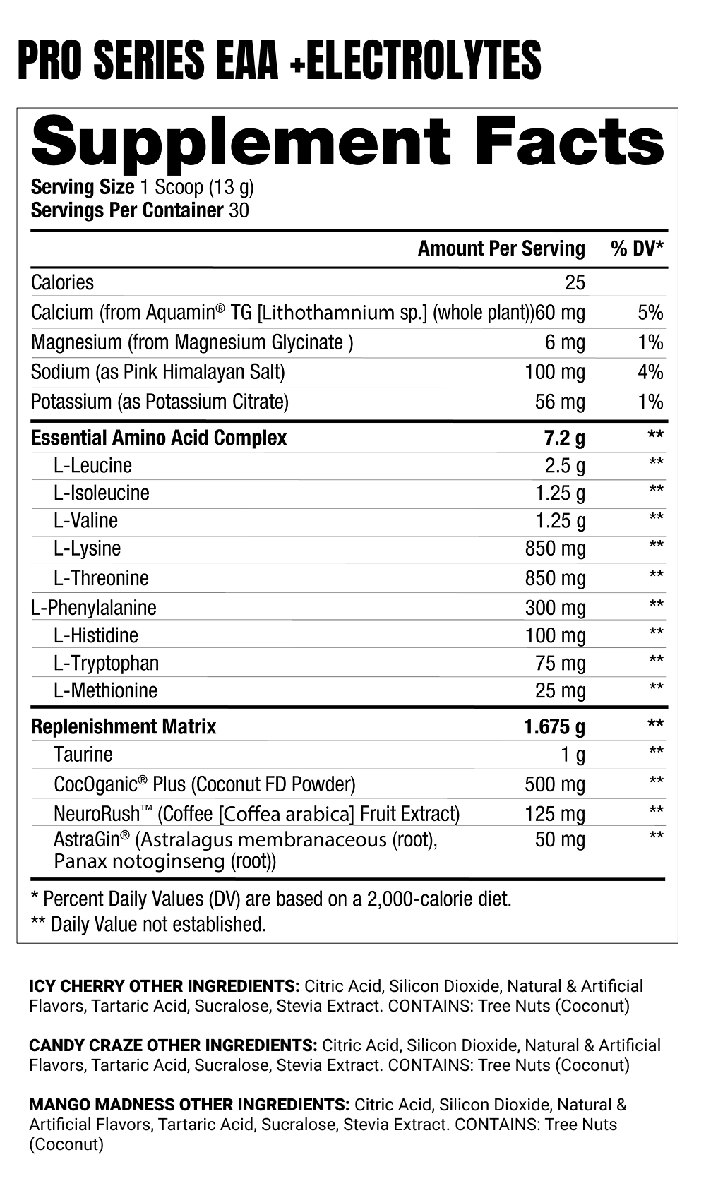 PRO SERIES Stack Supplement Facts - Panel 2
